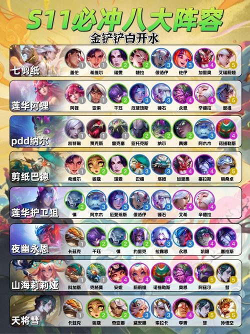 《全面解析云顶之弈S8赛季阵容攻略合集:策略与英雄搭配指南》
