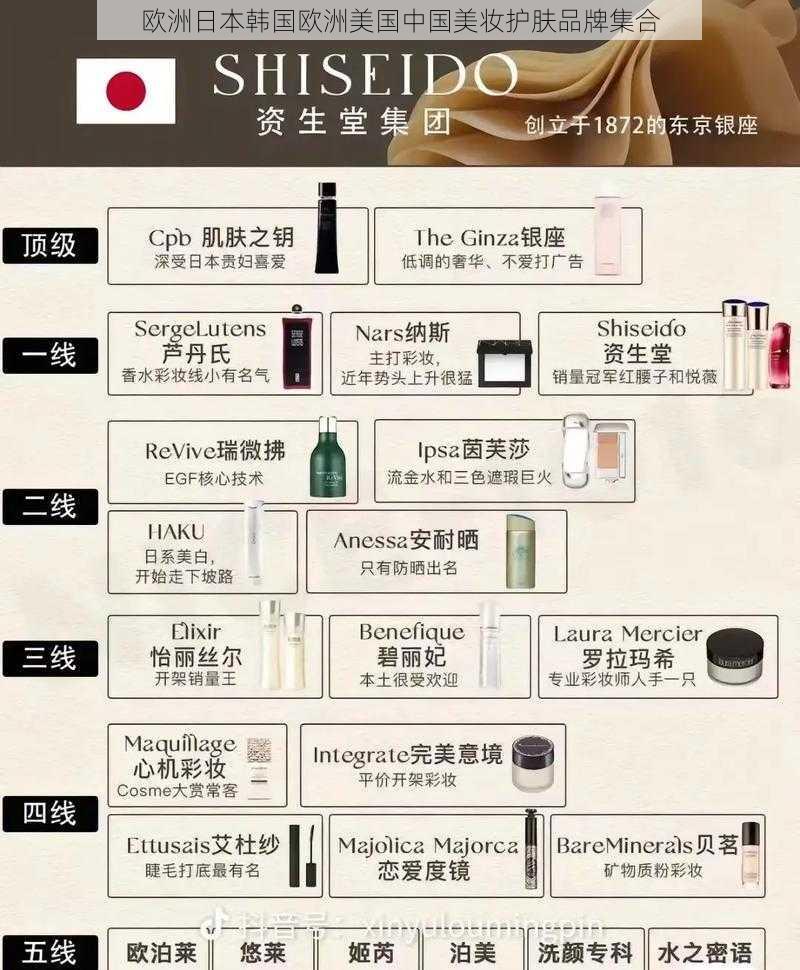 欧洲日本韩国欧洲美国中国美妆护肤品牌集合