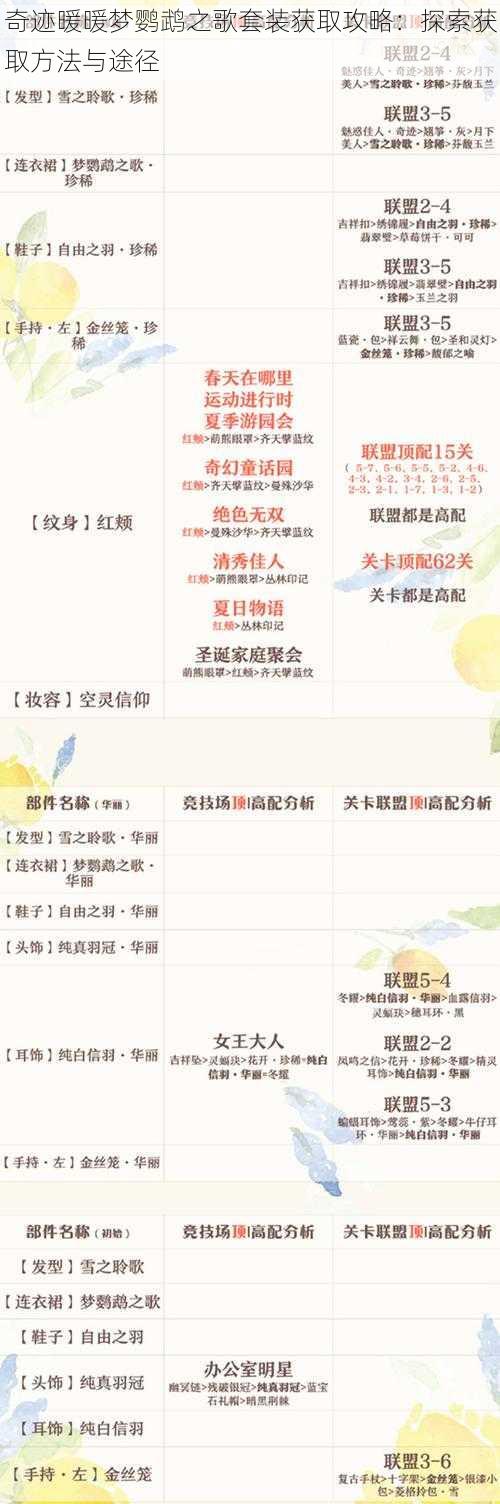 奇迹暖暖梦鹦鹉之歌套装获取攻略:探索获取方法与途径
