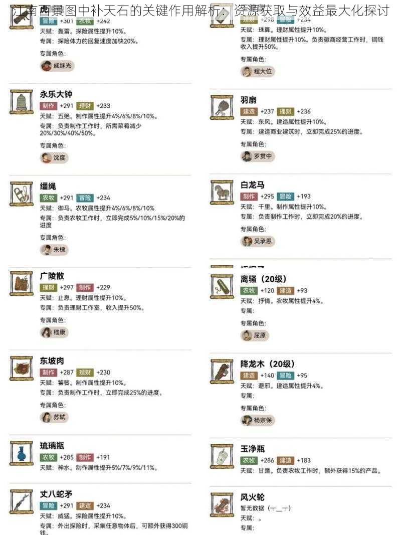 江南百景图中补天石的关键作用解析:资源获取与效益最大化探讨