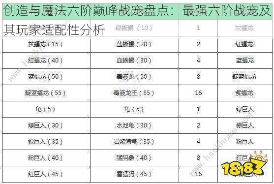 创造与魔法六阶巅峰战宠盘点:最强六阶战宠及其玩家适配性分析